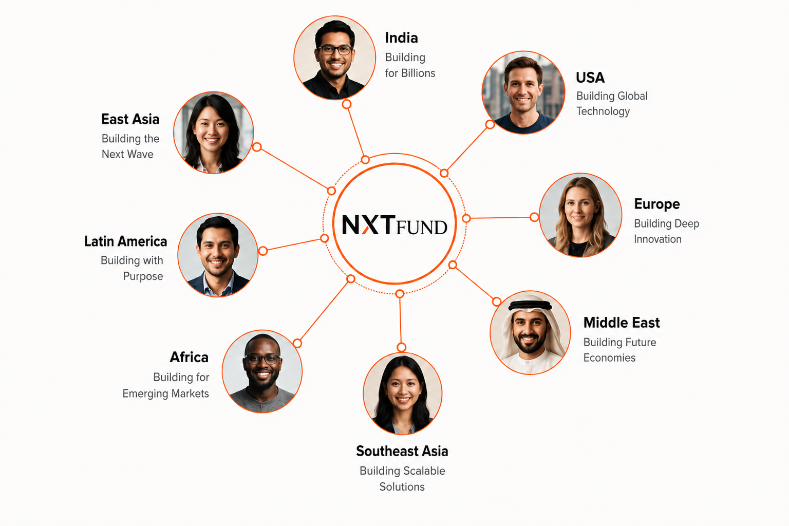 Founder Network